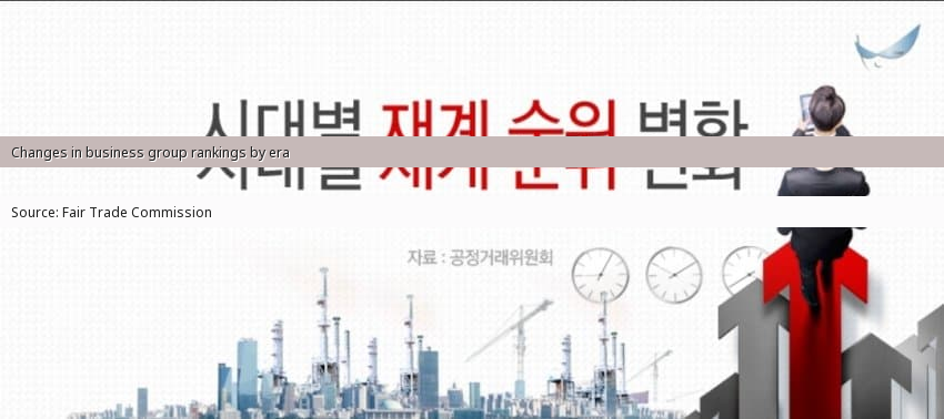 From Dynastic Succession to Epic Bankruptcies: The Wild Ride of Korea's Chaebols